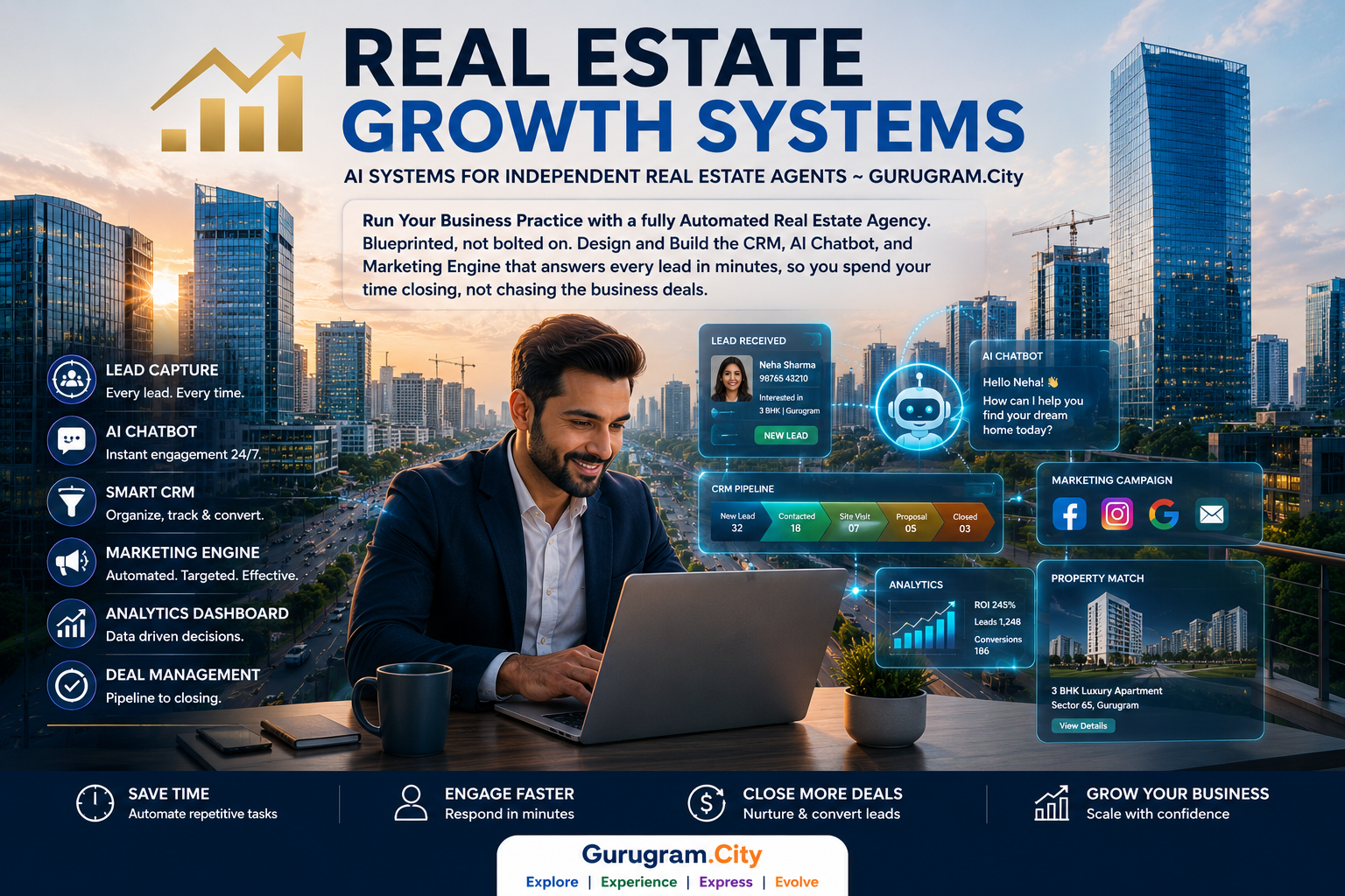 AI Assisted Real Estate Growth Systems